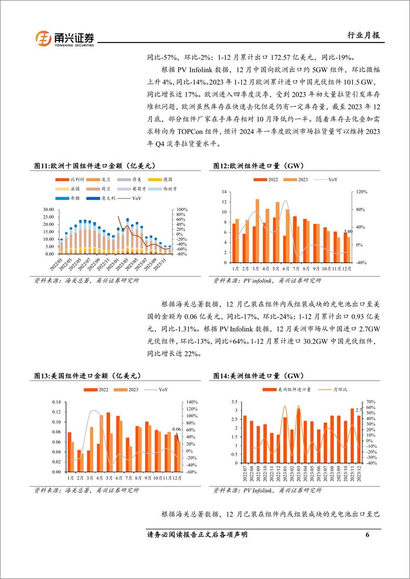 《光伏行业月报：受年末淡季影响，组件出口环比下降-20240220-甬兴证券-14页》 - 第6页预览图