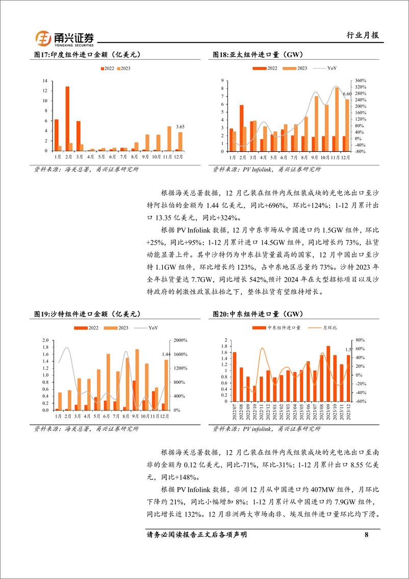 《光伏行业月报：受年末淡季影响，组件出口环比下降-20240220-甬兴证券-14页》 - 第8页预览图