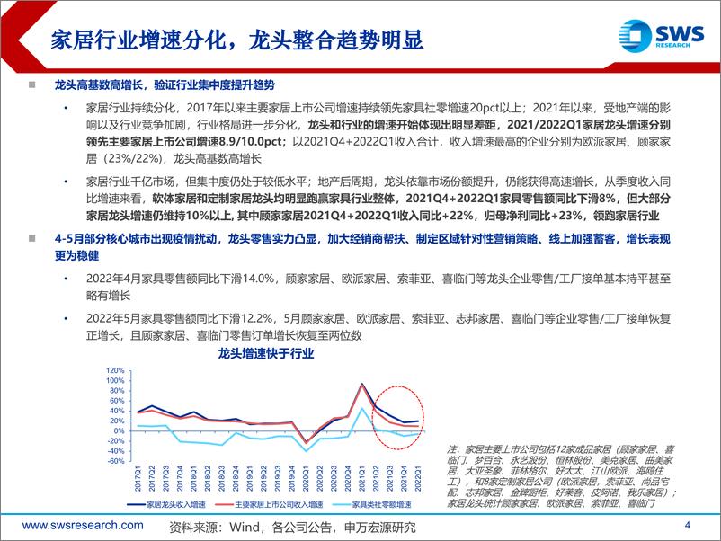 《2022下半年家居消费行业投资策略：消费疫后复苏，龙头持续整合-20220630-申万宏源-51页》 - 第5页预览图