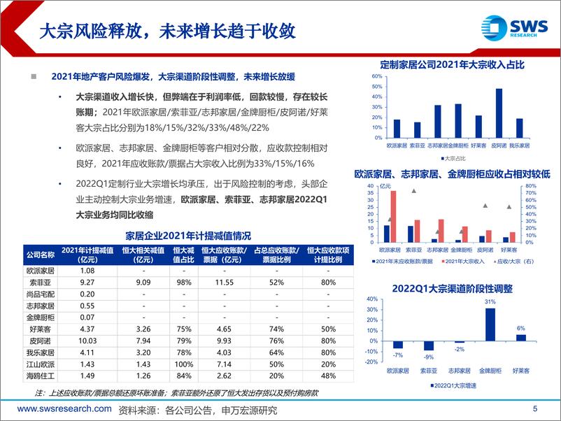 《2022下半年家居消费行业投资策略：消费疫后复苏，龙头持续整合-20220630-申万宏源-51页》 - 第6页预览图