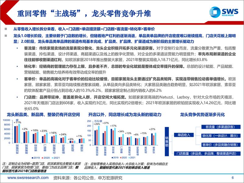 《2022下半年家居消费行业投资策略：消费疫后复苏，龙头持续整合-20220630-申万宏源-51页》 - 第7页预览图