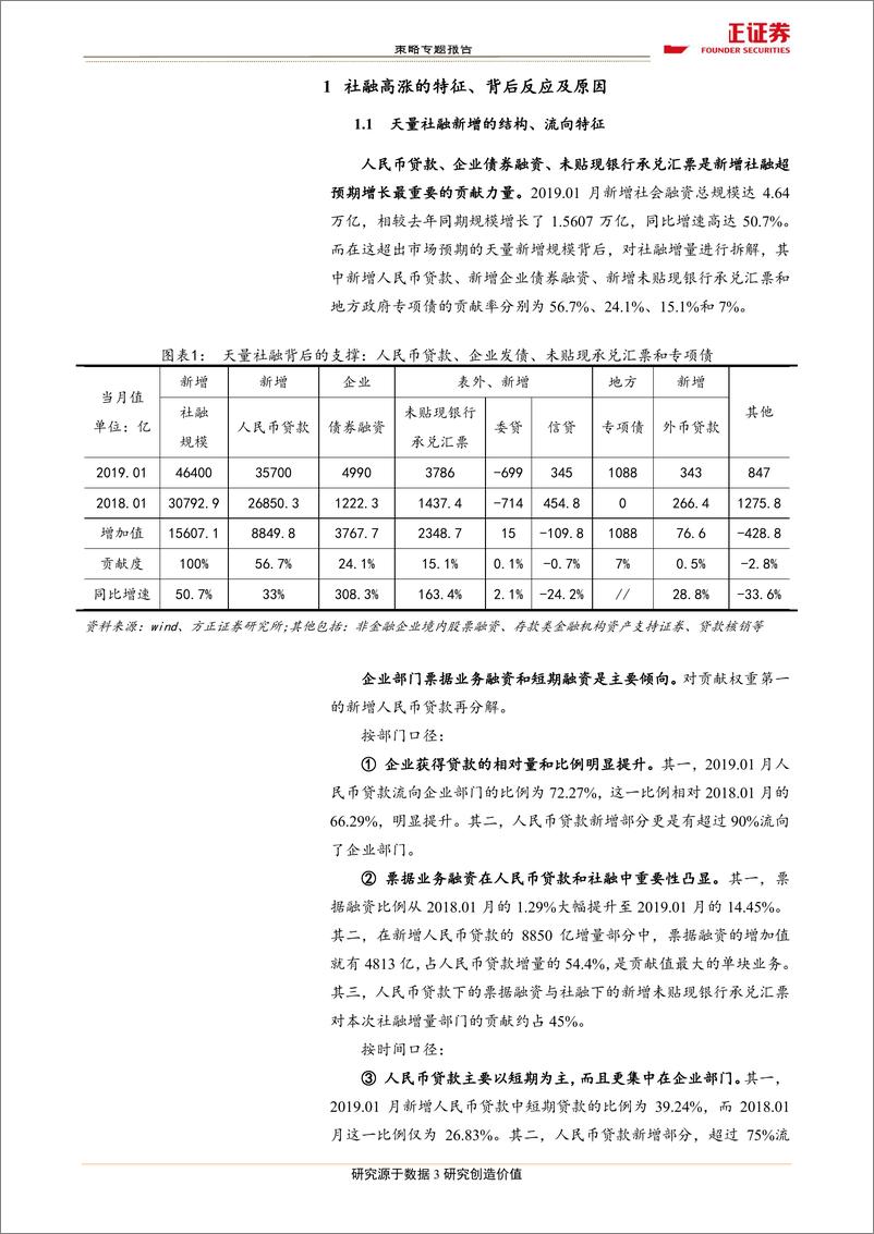 《策略专题：量的扩张到结构优化仍有距离-20190219-方正证券-10页》 - 第4页预览图