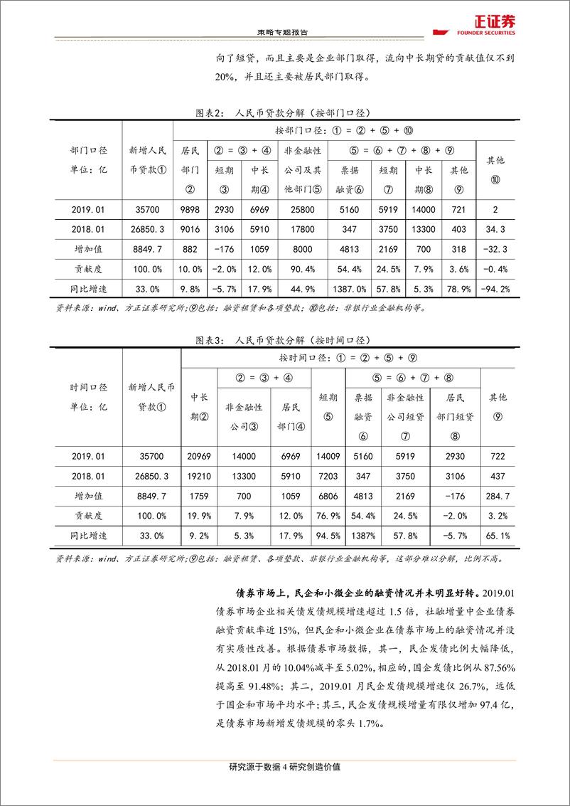 《策略专题：量的扩张到结构优化仍有距离-20190219-方正证券-10页》 - 第5页预览图