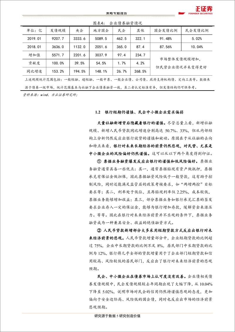 《策略专题：量的扩张到结构优化仍有距离-20190219-方正证券-10页》 - 第6页预览图