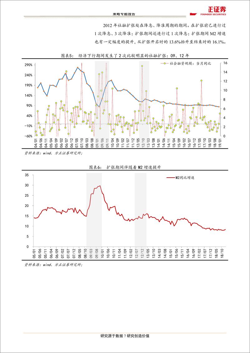 《策略专题：量的扩张到结构优化仍有距离-20190219-方正证券-10页》 - 第8页预览图