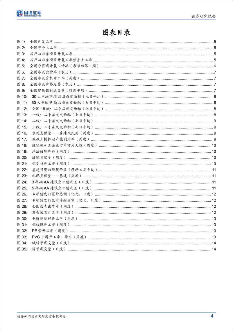 《建材建筑行业开复工专题研究：开复工成色看建材建筑需求，关注二手房与C端》 - 第4页预览图