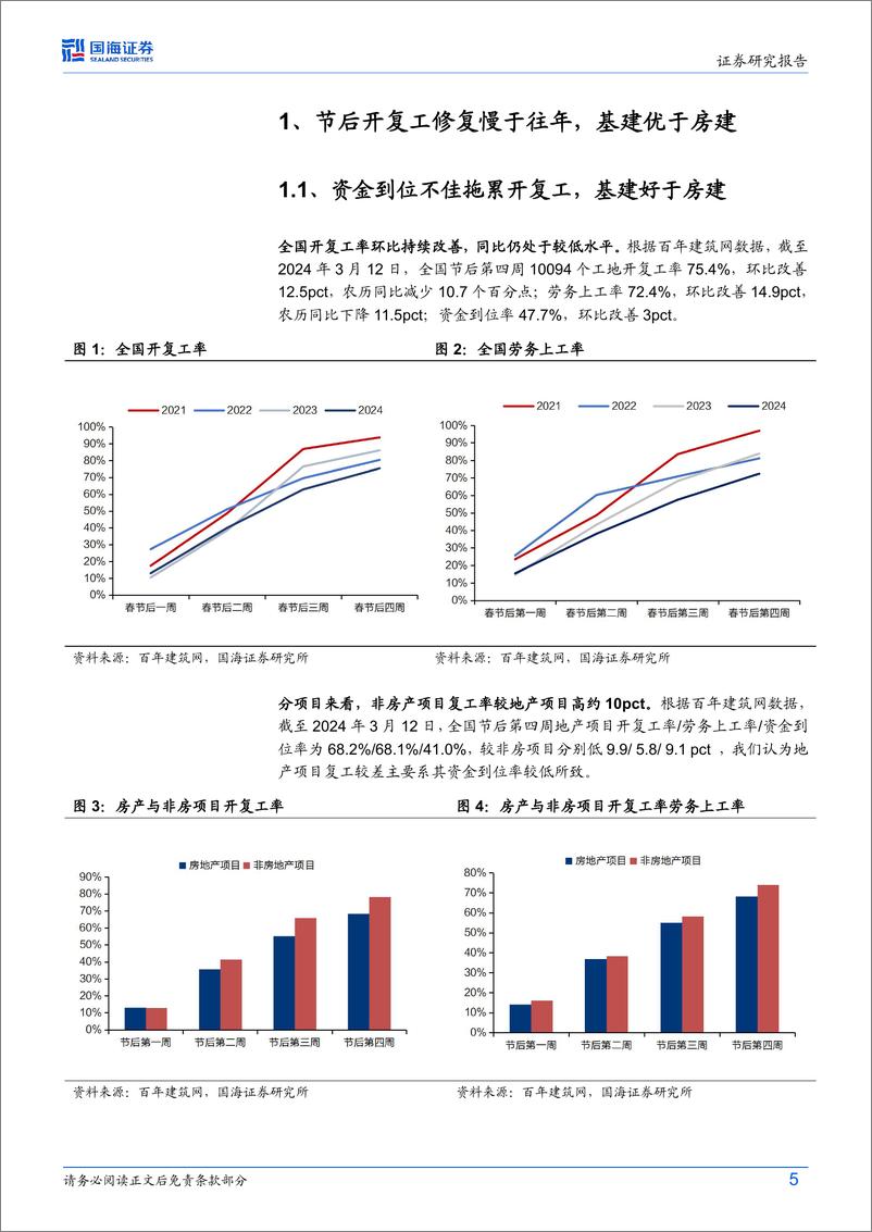 《建材建筑行业开复工专题研究：开复工成色看建材建筑需求，关注二手房与C端》 - 第5页预览图