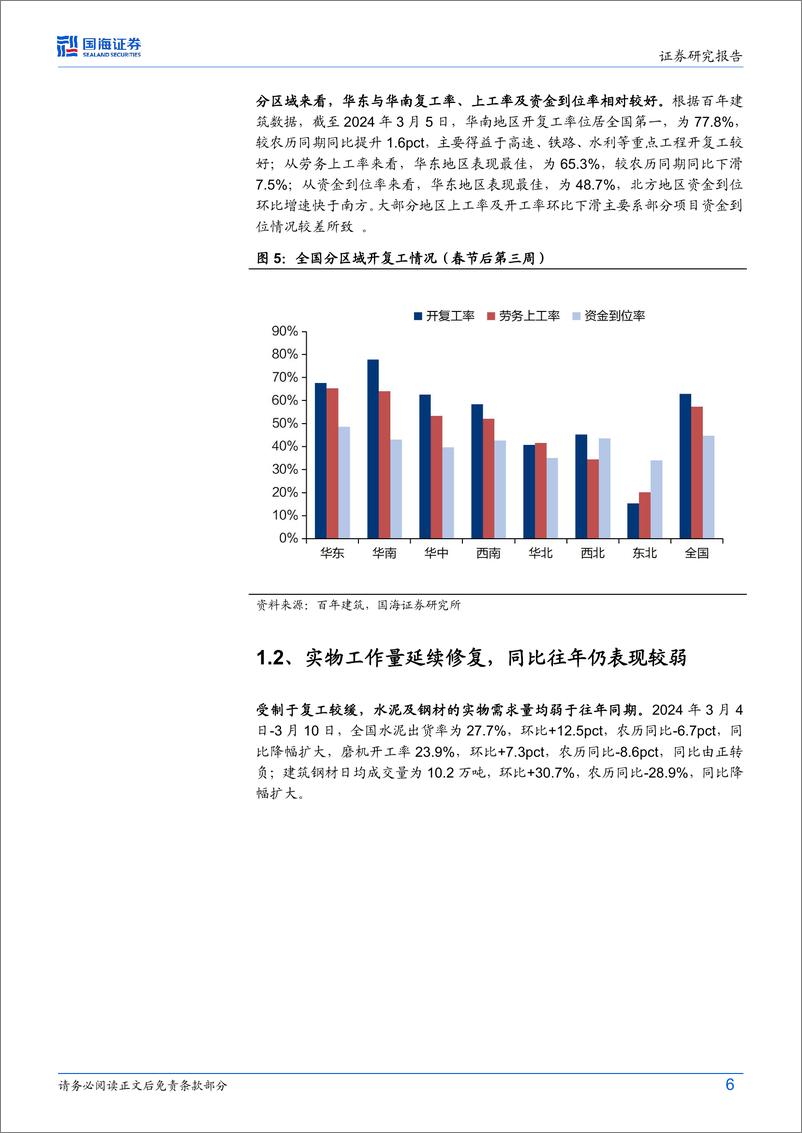 《建材建筑行业开复工专题研究：开复工成色看建材建筑需求，关注二手房与C端》 - 第6页预览图