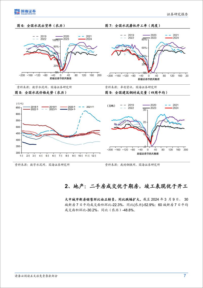 《建材建筑行业开复工专题研究：开复工成色看建材建筑需求，关注二手房与C端》 - 第7页预览图