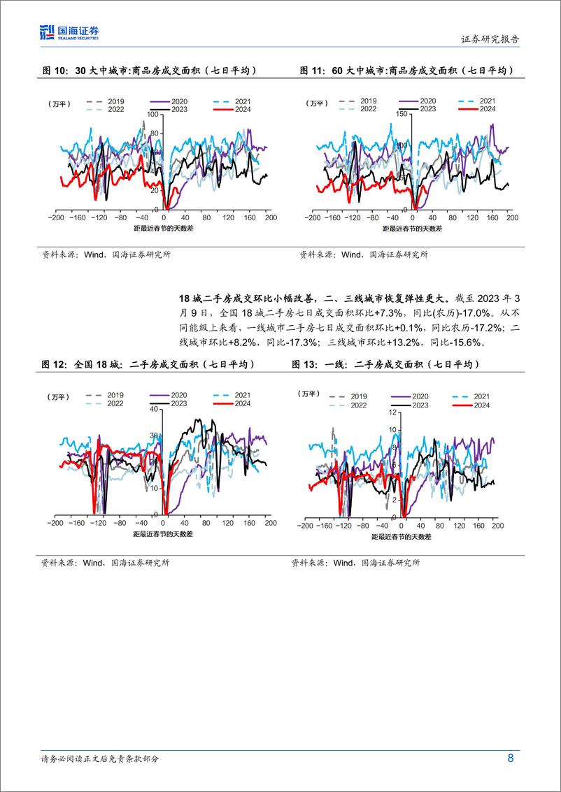 《建材建筑行业开复工专题研究：开复工成色看建材建筑需求，关注二手房与C端》 - 第8页预览图