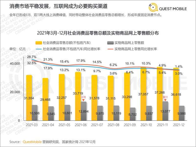 《2022.03.29-2021年中国互联网广告市场洞察-QuestMobile-82页》 - 第7页预览图