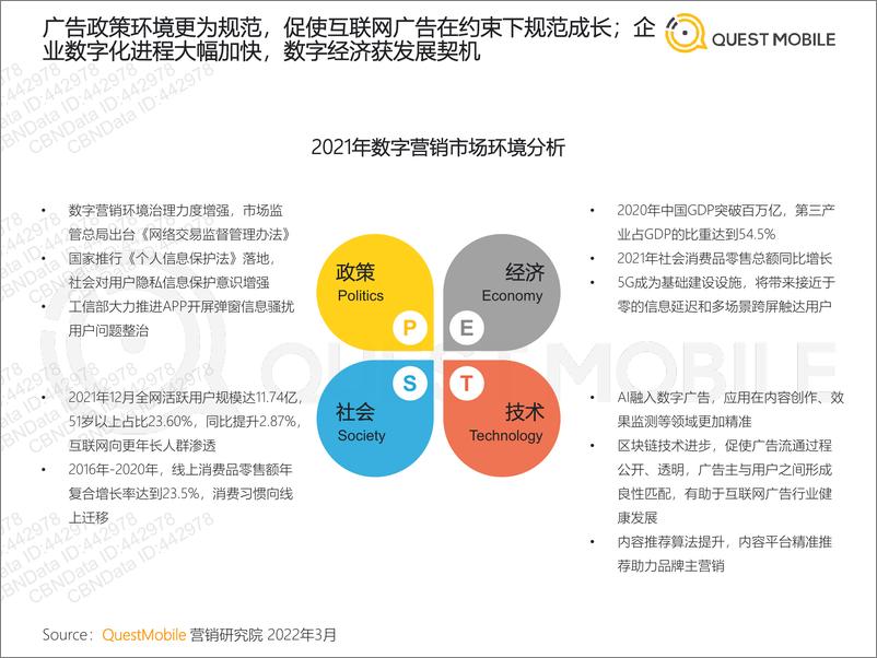 《2022.03.29-2021年中国互联网广告市场洞察-QuestMobile-82页》 - 第8页预览图