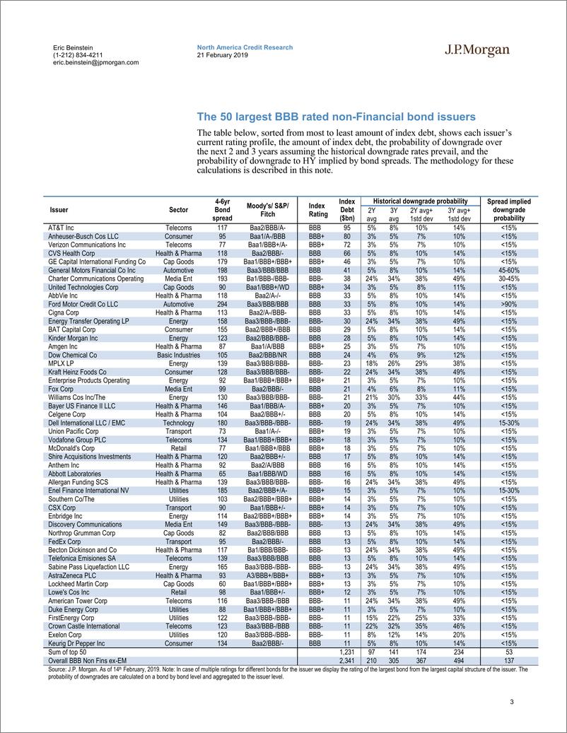 《J.P. 摩根-美股-信贷策略-有多少BBB级债券将降级为HY？我们从历史、市场定价和分析师那里寻找答案-2019.2.21-27页》 - 第4页预览图