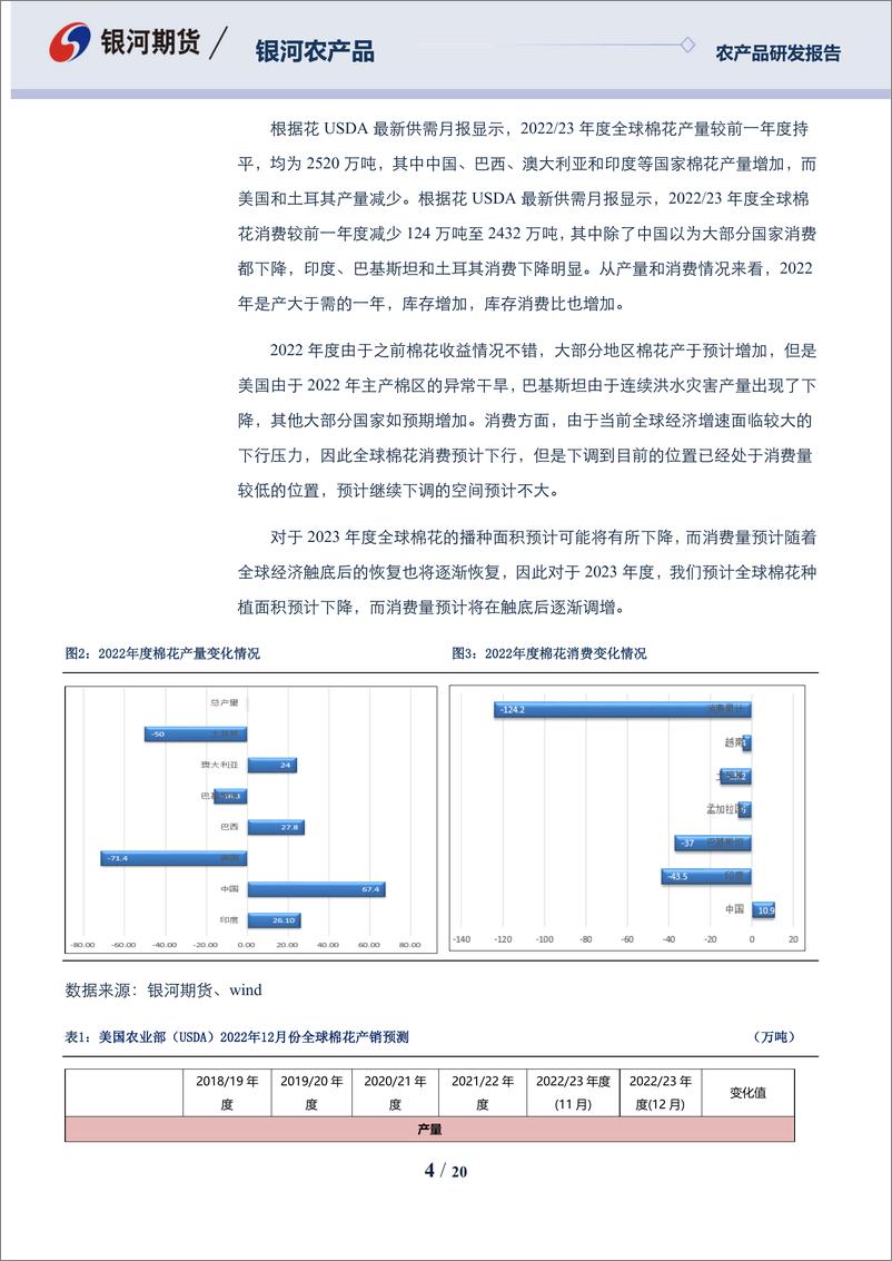 《农产品年报：棉系，不畏途艰，砥砺前行-20221224-银河期货-20页》 - 第5页预览图