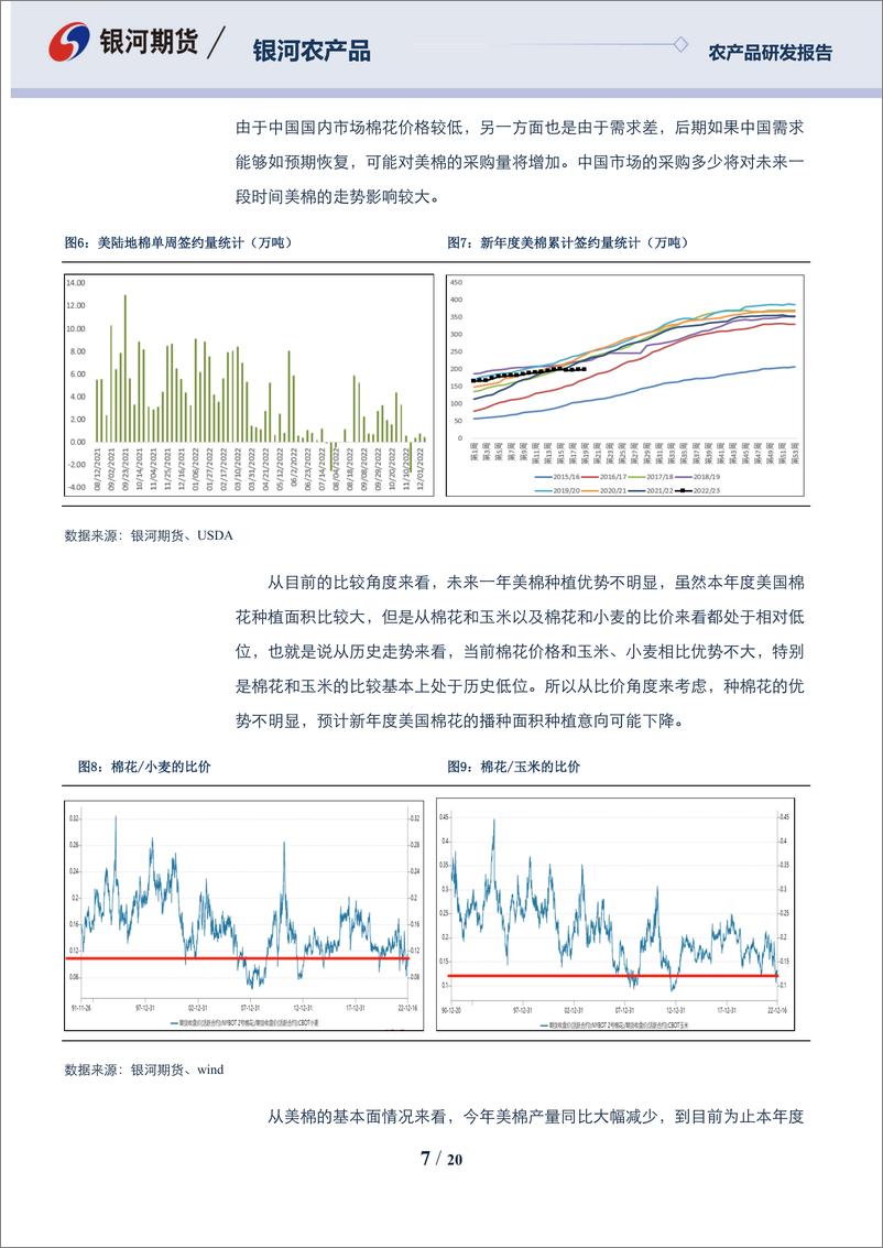 《农产品年报：棉系，不畏途艰，砥砺前行-20221224-银河期货-20页》 - 第8页预览图