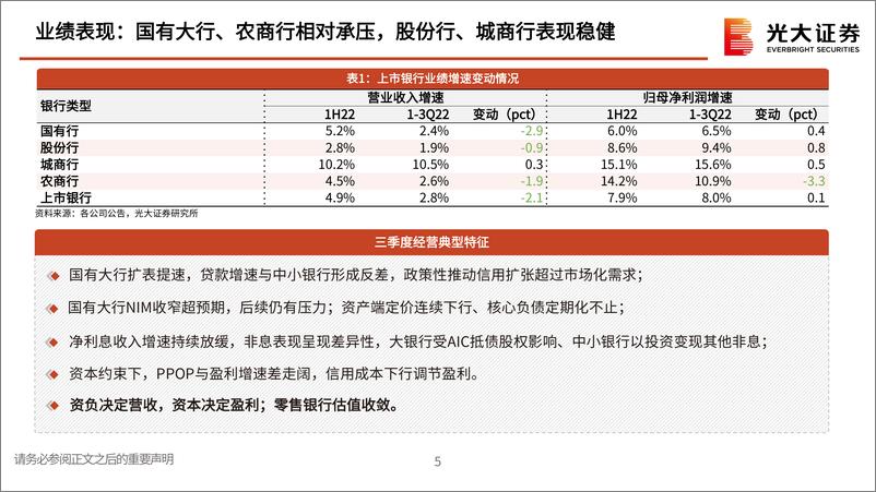 《银行业2023年投资策略：疫后复苏背景下的银行经营-20221222-光大证券-39页》 - 第7页预览图