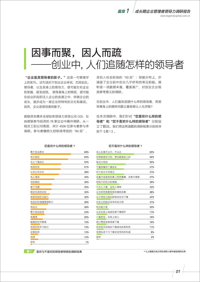 君联资本×DDI《成长期企业管理者领导力调研报告》-28页 - 第6页预览图