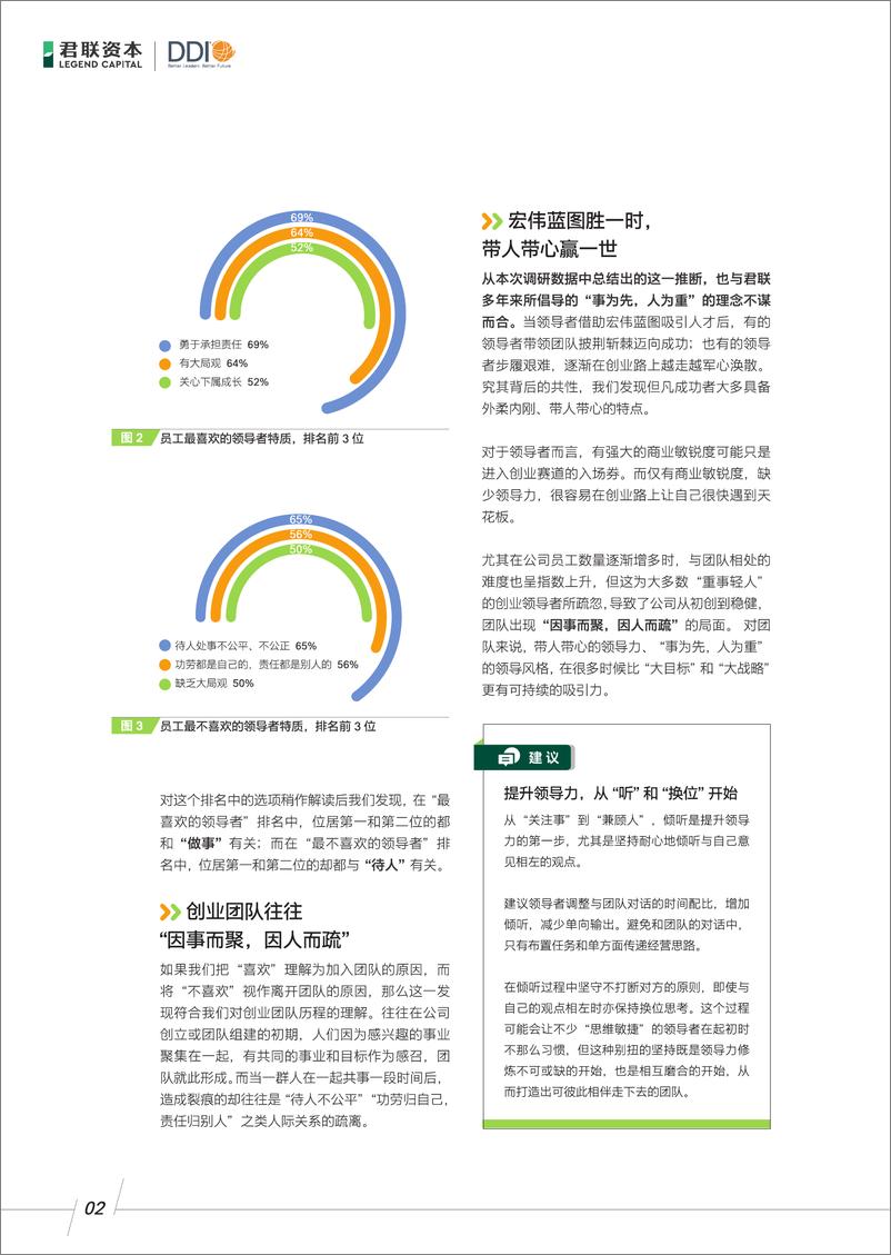 君联资本×DDI《成长期企业管理者领导力调研报告》-28页 - 第7页预览图