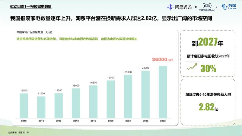 《天猫国补换新家享行业白皮书-阿里妈妈-20241206-44页》 - 第5页预览图