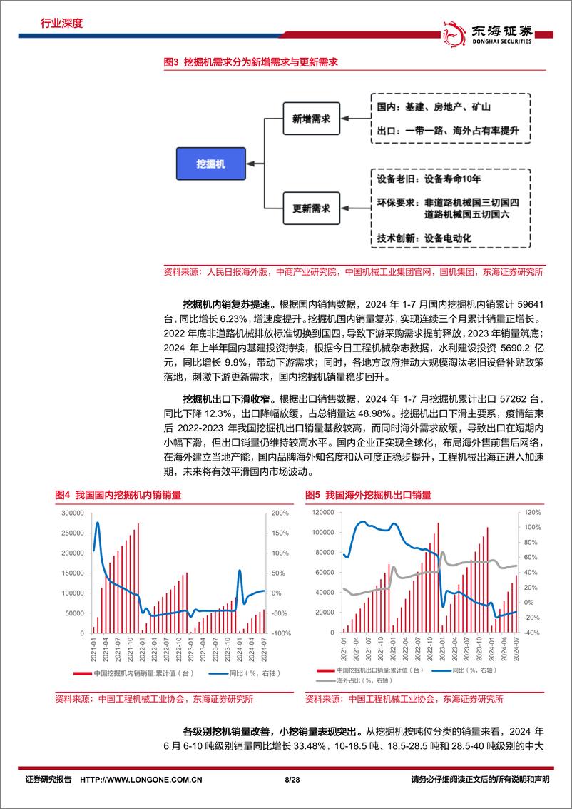 《东海证券-机械设备行业深度报告_把握国产挖掘机_全球化 电动化_机遇》 - 第8页预览图