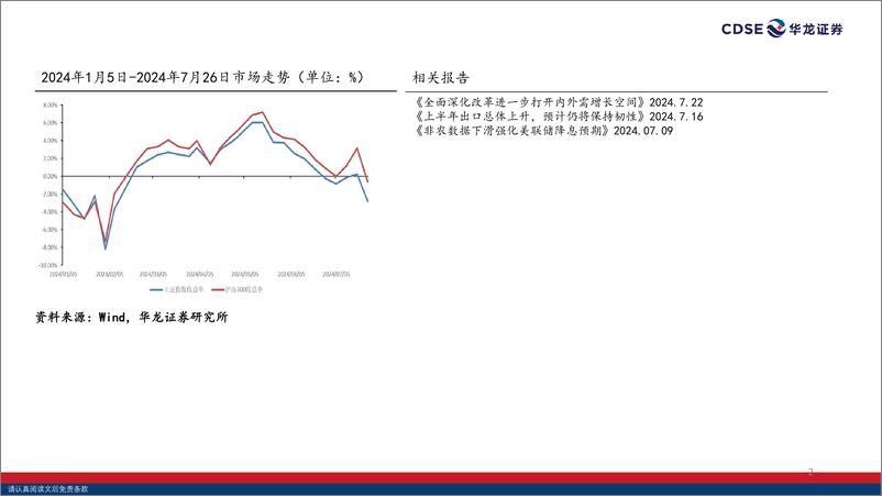 《华龙证券-2024年A股中期投资策略报告_无惧风波 踏浪而上》 - 第2页预览图