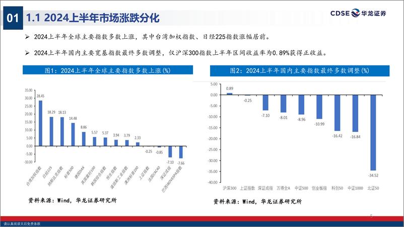 《华龙证券-2024年A股中期投资策略报告_无惧风波 踏浪而上》 - 第5页预览图