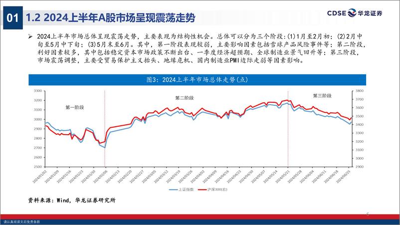 《华龙证券-2024年A股中期投资策略报告_无惧风波 踏浪而上》 - 第6页预览图