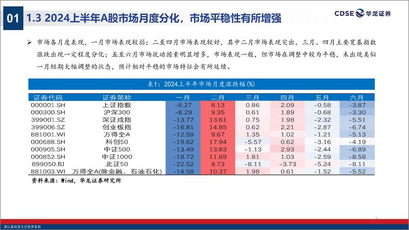 《华龙证券-2024年A股中期投资策略报告_无惧风波 踏浪而上》 - 第7页预览图