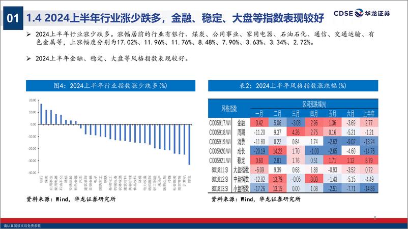 《华龙证券-2024年A股中期投资策略报告_无惧风波 踏浪而上》 - 第8页预览图