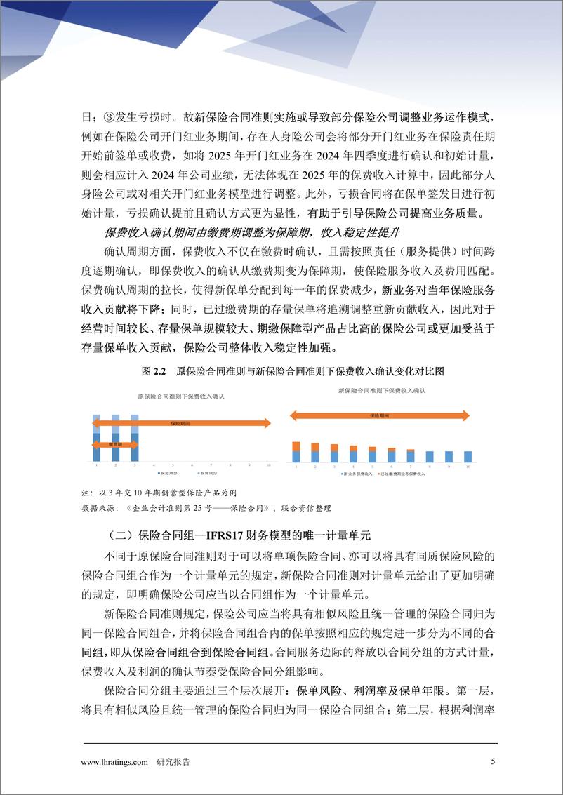 《IFRS17对保险行业影响的深度解析：专题二，开启计量“黑盒子”-241230-联合资信-21页》 - 第5页预览图