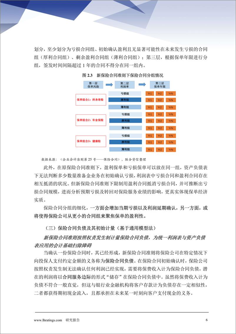 《IFRS17对保险行业影响的深度解析：专题二，开启计量“黑盒子”-241230-联合资信-21页》 - 第6页预览图