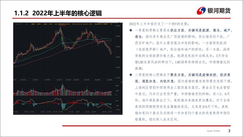 《宏微观共振修复，铝价震荡整理-20220724-银河期货-43页》 - 第5页预览图