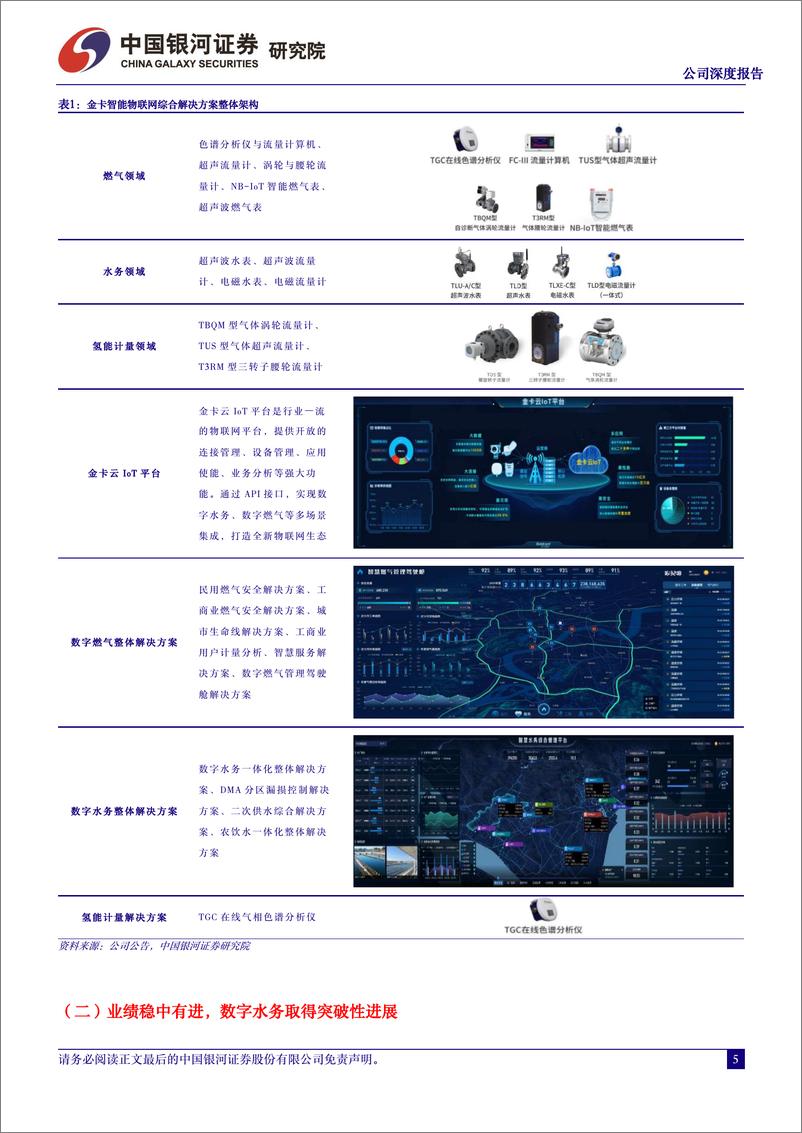 《中国银河-金卡智能-300349-公司深度报告：燃气为基水务为石，氢能计量未来可期》 - 第5页预览图