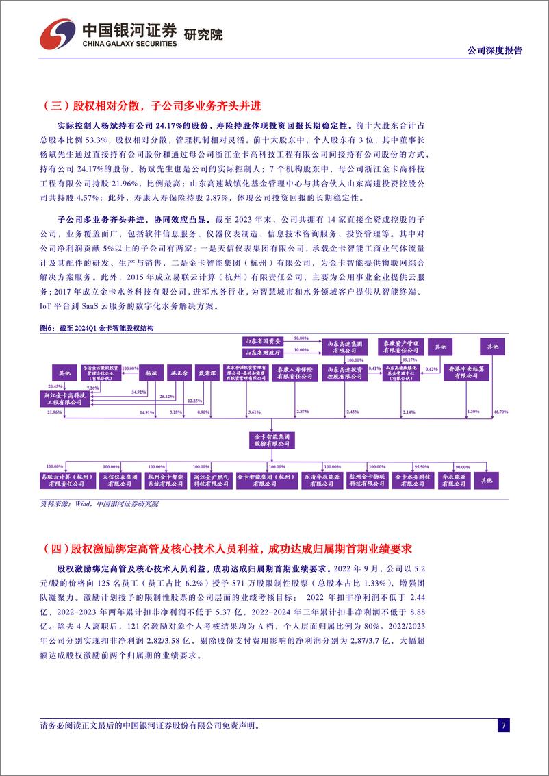 《中国银河-金卡智能-300349-公司深度报告：燃气为基水务为石，氢能计量未来可期》 - 第7页预览图