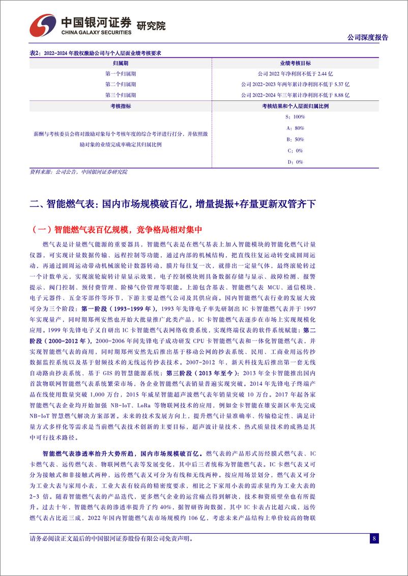 《中国银河-金卡智能-300349-公司深度报告：燃气为基水务为石，氢能计量未来可期》 - 第8页预览图