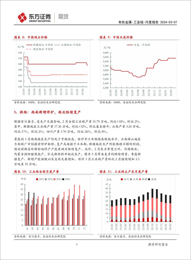《工业硅月度报告：供需双增，去库还是累库？-240307-东证期货-17页》 - 第6页预览图