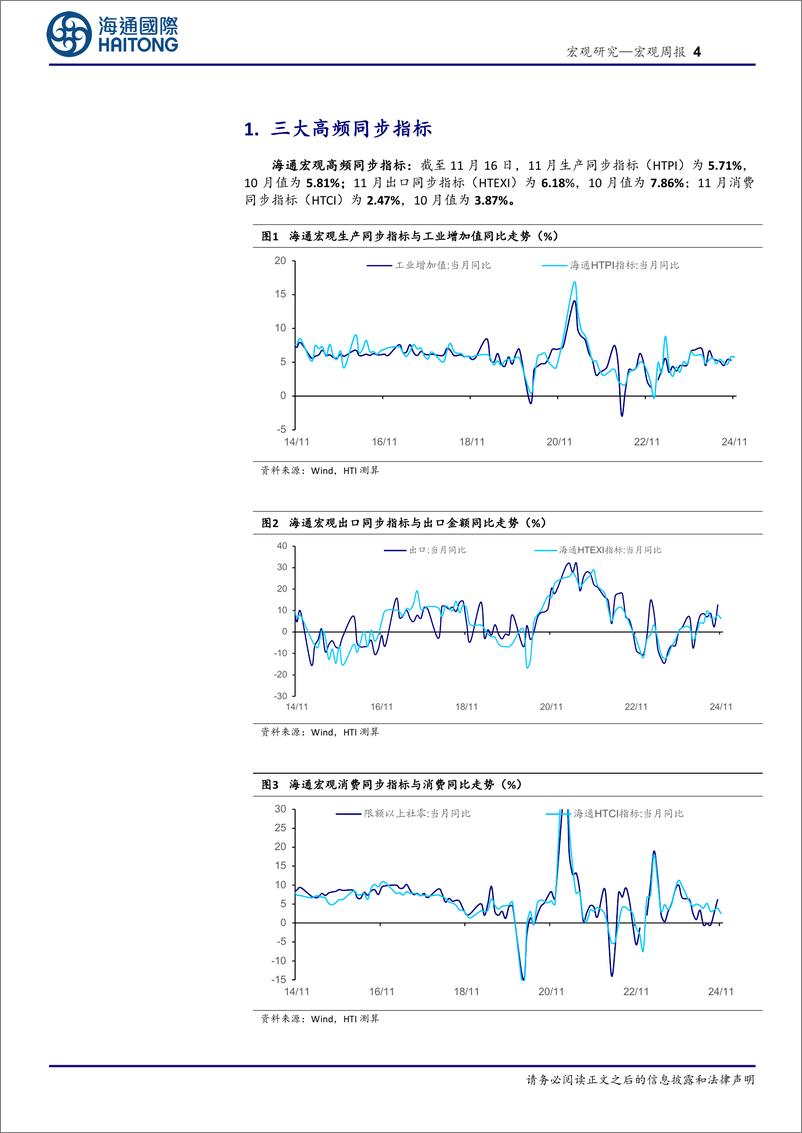 《国内高频指标跟踪(2024年第44期)：供需改善-241117-海通国际-18页》 - 第4页预览图