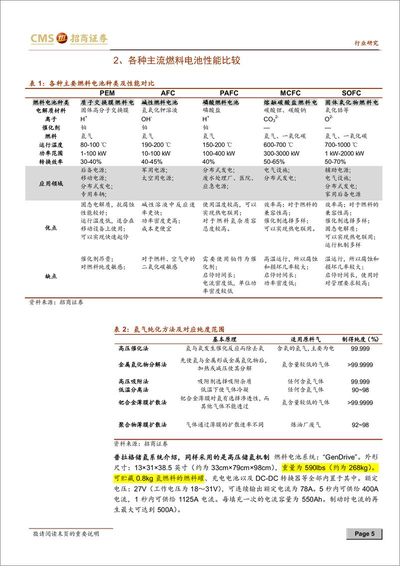 《招商证券-新能源汽车系列报告-第三卷：“氢动力“概念 普拉格与特斯拉不同》 - 第5页预览图