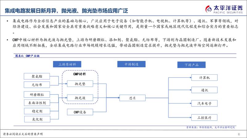 《化工新材料行业电子化学品系列报告之三：CMP抛光材料自主可控不断提升-20230731-太平洋证券-48页》 - 第7页预览图