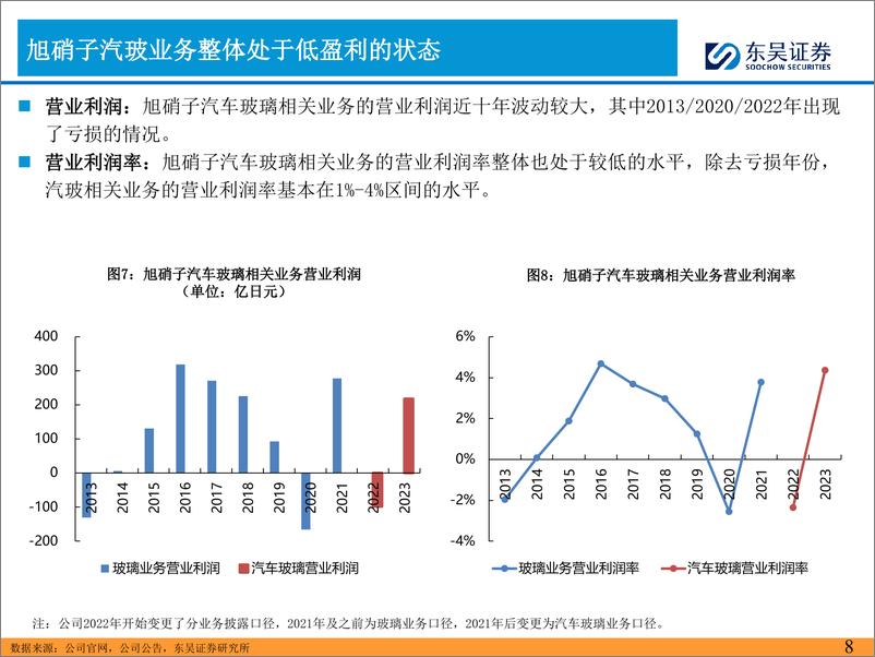 《东吴证券-2024年汽车零部件的思考-五-：看好福耀汽车玻璃全球份额持续提升》 - 第8页预览图