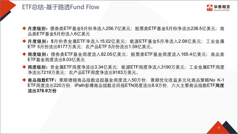 《流动性专题跟踪-20230619-华泰期货-50页》 - 第5页预览图