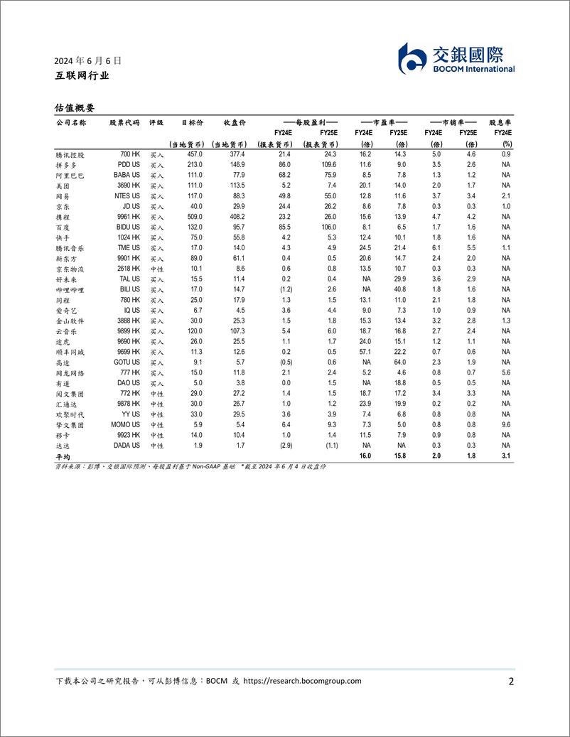 《互联网行业2024下半年展望：看好盈利能力升级带来的估值修复机会-240606-交银国际-19页》 - 第2页预览图