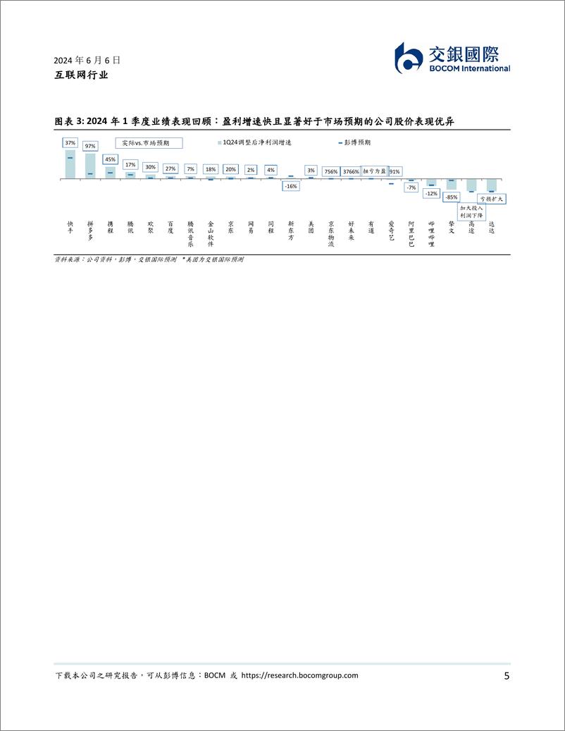 《互联网行业2024下半年展望：看好盈利能力升级带来的估值修复机会-240606-交银国际-19页》 - 第5页预览图