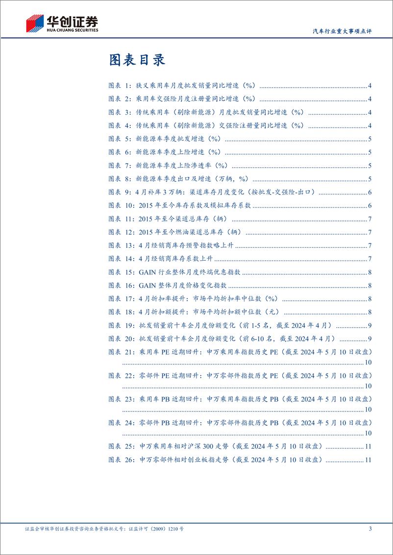 《汽车行业重大事项点评：4月行业销量符合预期，5月有望受到政策拉动-240513-华创证券-14页》 - 第3页预览图