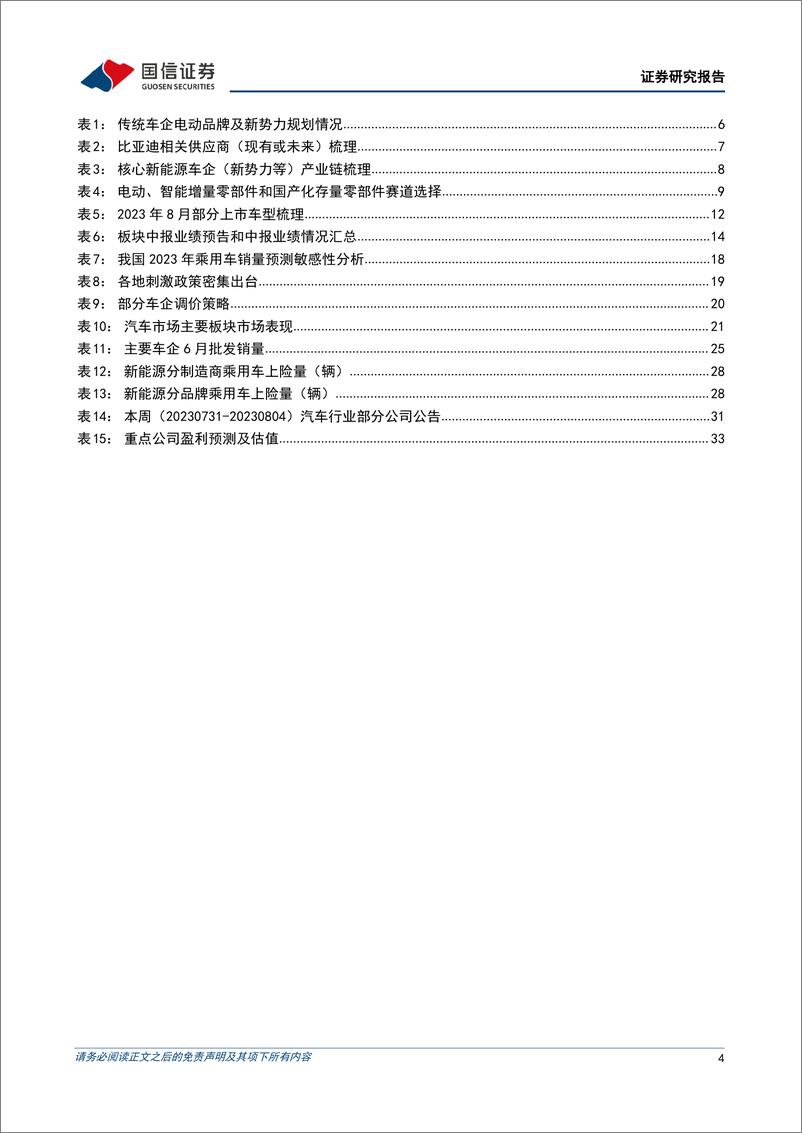 《20230808-7月新能源乘用车上牌量同比增长36%，吉利将发布全栈自研全场景AI大模型》 - 第4页预览图