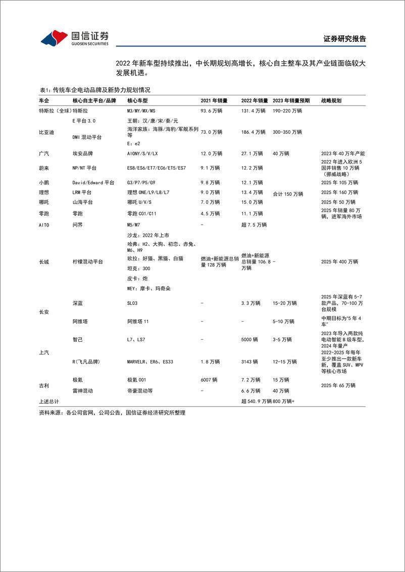 《20230808-7月新能源乘用车上牌量同比增长36%，吉利将发布全栈自研全场景AI大模型》 - 第6页预览图