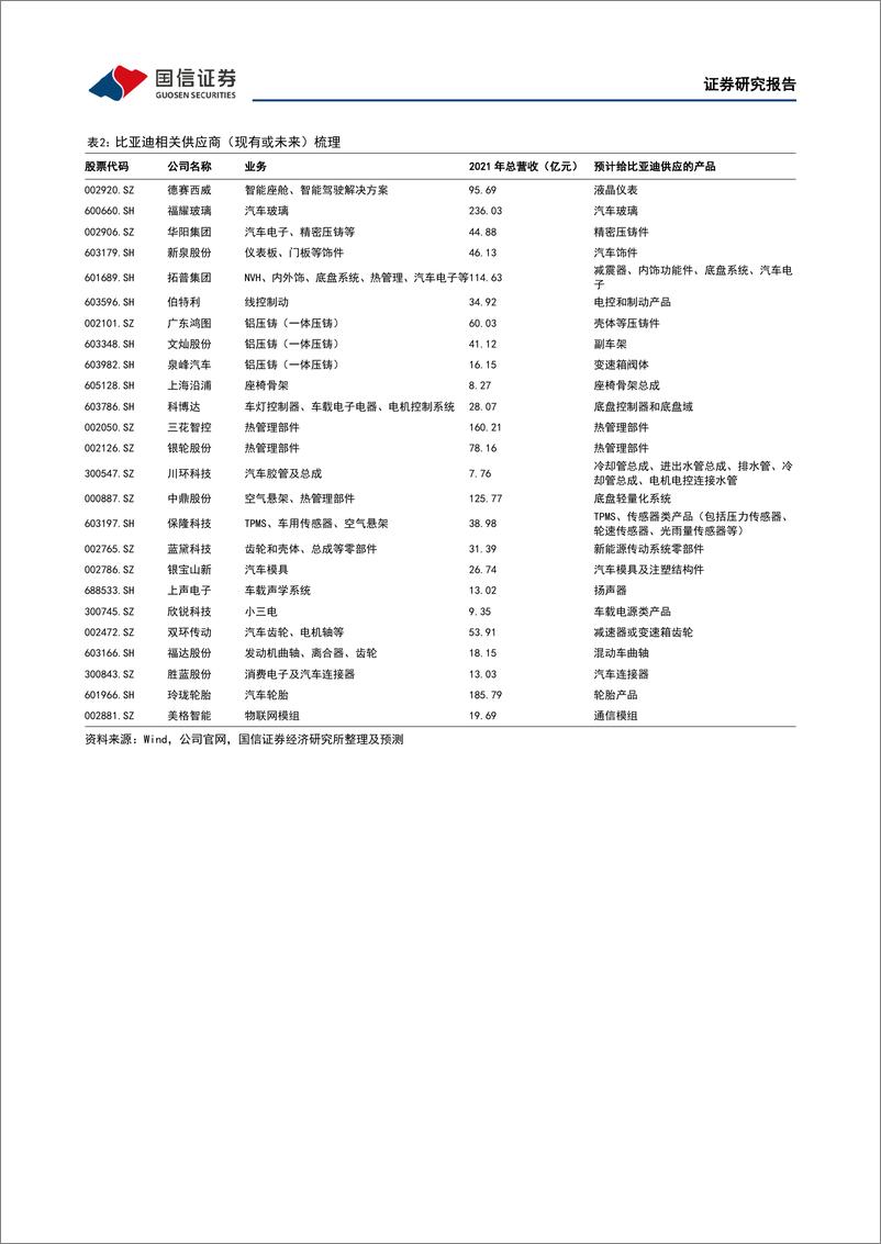 《20230808-7月新能源乘用车上牌量同比增长36%，吉利将发布全栈自研全场景AI大模型》 - 第7页预览图