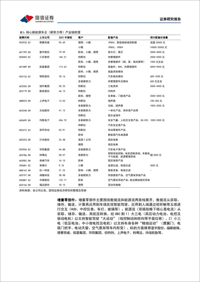 《20230808-7月新能源乘用车上牌量同比增长36%，吉利将发布全栈自研全场景AI大模型》 - 第8页预览图