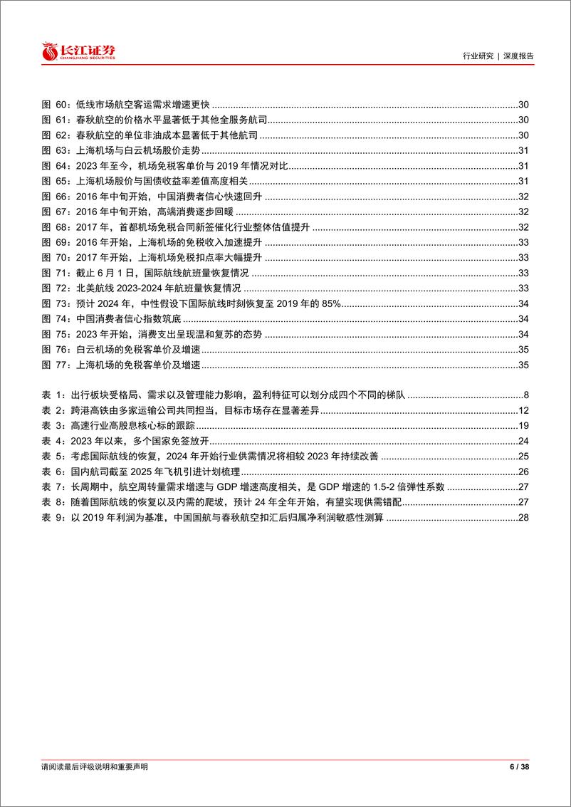 《出行行业2024年度中期投资策略：时移势迁，需求的抉择与等待-240630-长江证券-38页》 - 第6页预览图