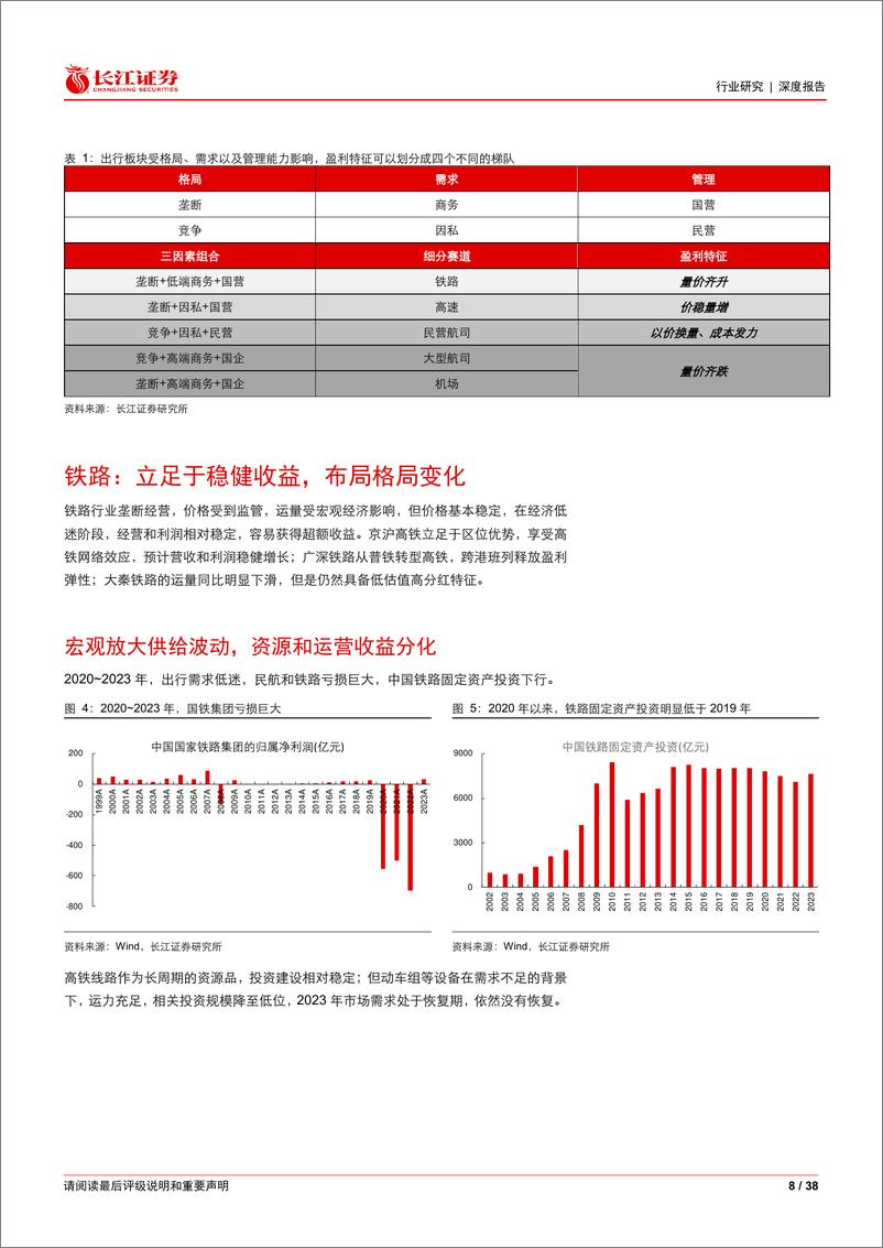 《出行行业2024年度中期投资策略：时移势迁，需求的抉择与等待-240630-长江证券-38页》 - 第8页预览图